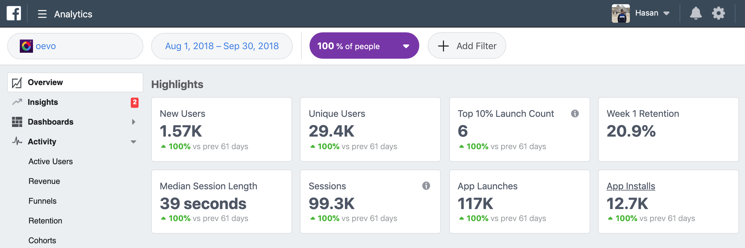 Analytics - hasan mukati