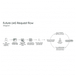 Future Process Flow